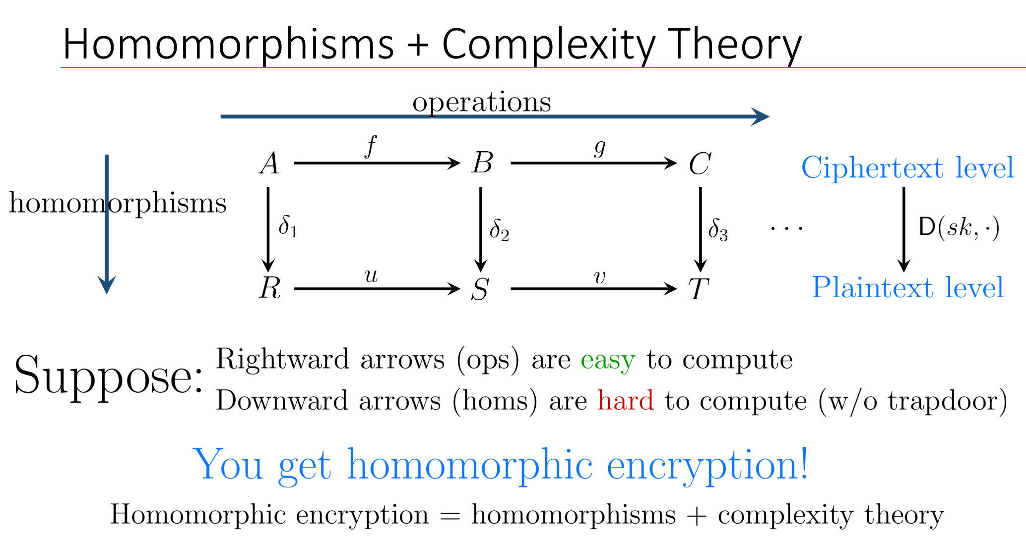 Homomorphic Encryption-20240618162704269.png